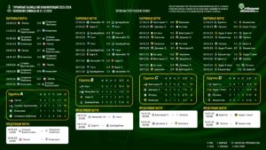 Результаты группового этапа Лиги Конференций после 5-го тура