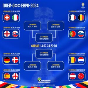 Известны все участники <br>1/8 финала ЕВРО-2024