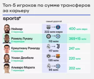 Лукаку – в «Наполи». За него заплатили уже 370 млн: оторвался от Роналду и приблизился к Неймару
