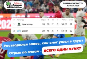 Главные новости <br>10 мая