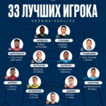 РФС назвал <br>33 лучших футболистов <br>чемпионата России<br> в сезоне-2024/2025