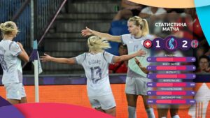 Швейцария - Норвегия 1:2. Скандинавский камбэк на старте женского Евро-2025