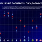 Стал известен клуб с худшим соотношением ожидаемых<br> и забитых голов в прошлом сезоне РПЛ