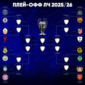 Результаты жеребьёвки 1/8 финала Лиги чемпионов сезона-2025/2026