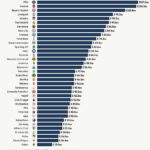 Кто сколько заработал в ЛЧ? «Атлетико» выше «Реала» и «Барселоны»