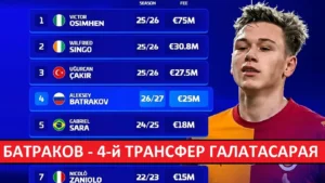 Батраков в «Галатасарае» станет ещё дороже! Турки хотят заработать на перепродаже Алексея!